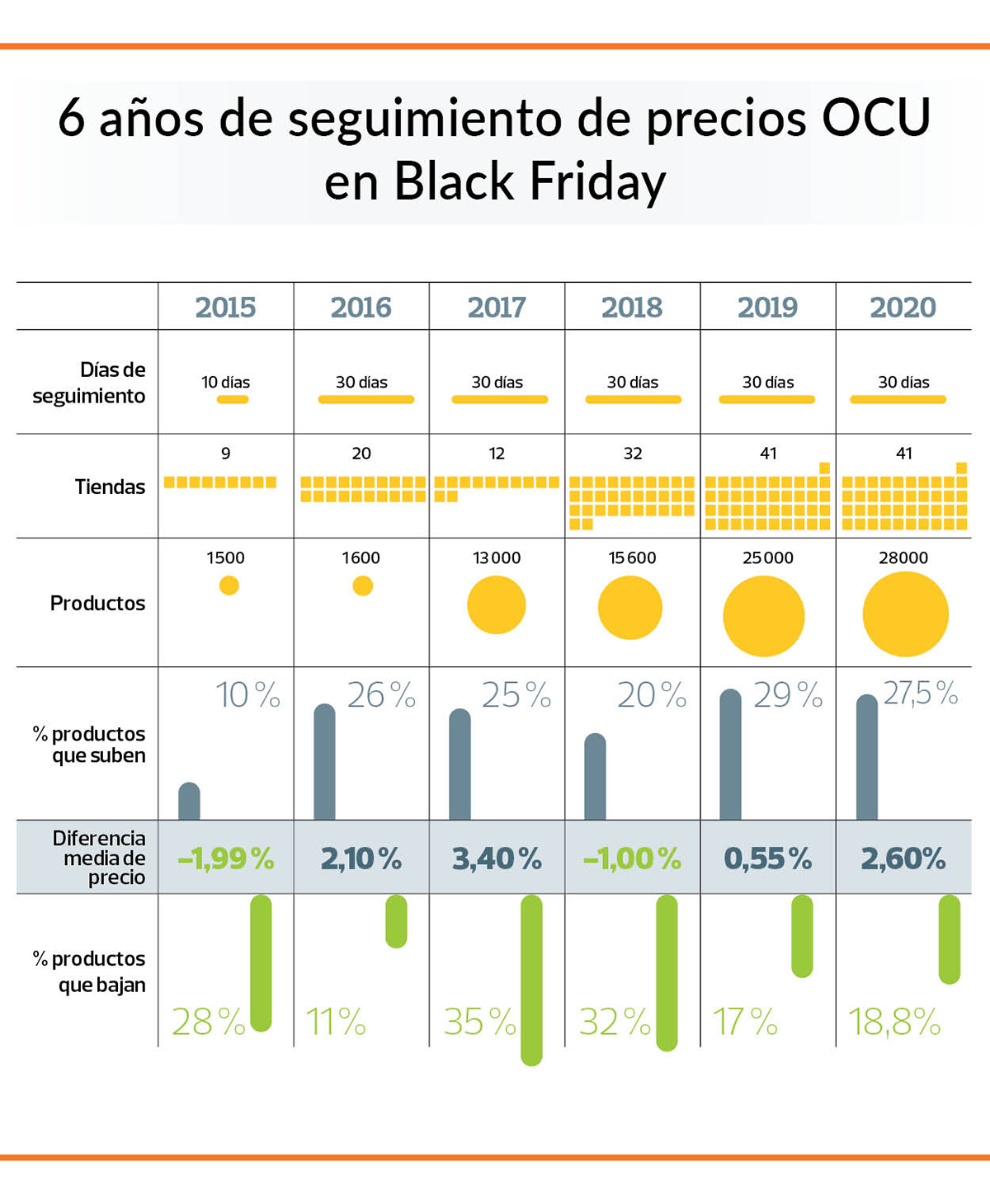 evolucion precios black friday